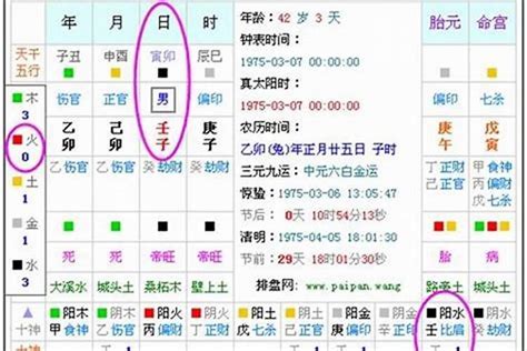 生日看五行|生辰八字算命、五行喜用神查询（免费测算）